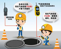海城有限空间操作说明
